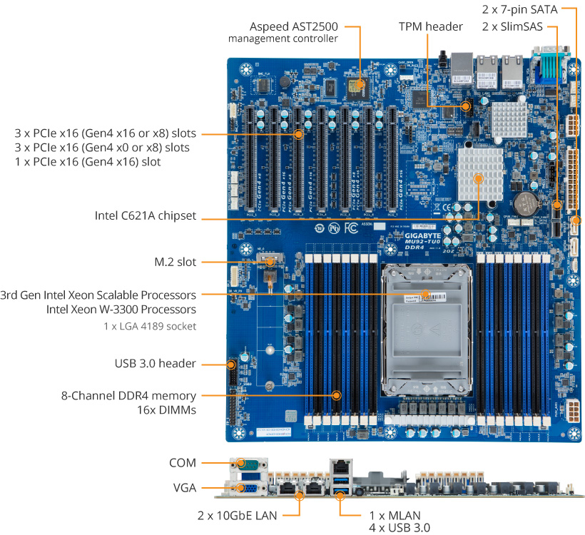 Tổng quan sản phẩm GIGABYTE MU92-TU0 (rev. 1.x)